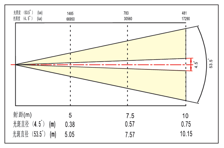 精产国品一二三产区蘑菇视频