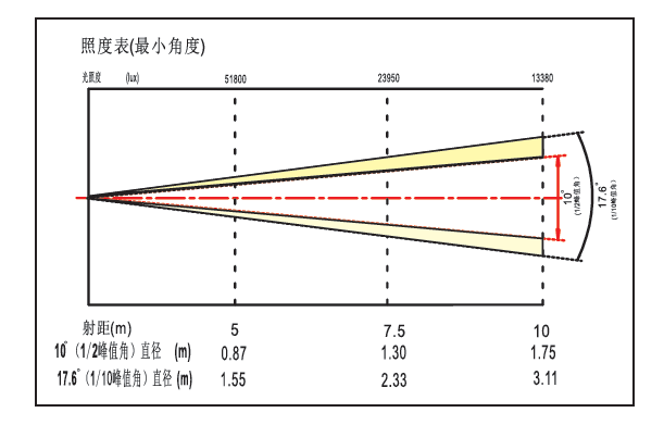 精产国品一二三产区蘑菇视频