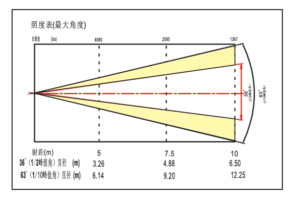 精产国品一二三产区蘑菇视频