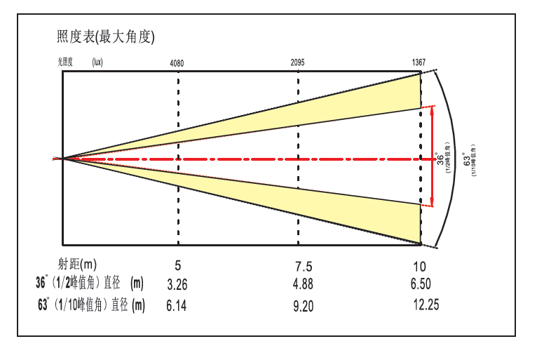 精产国品一二三产区蘑菇视频