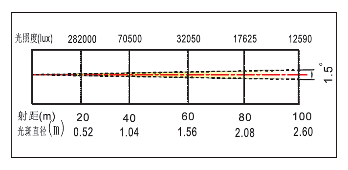 精产国品一二三产区蘑菇视频