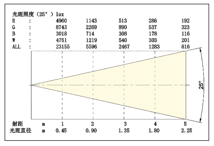 精产国品一二三产区蘑菇视频