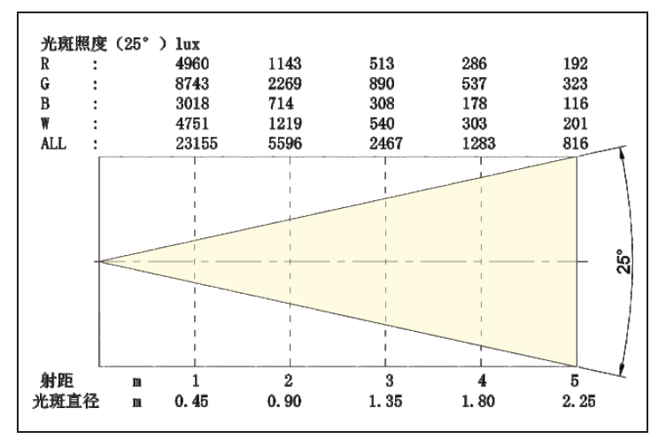 精产国品一二三产区蘑菇视频