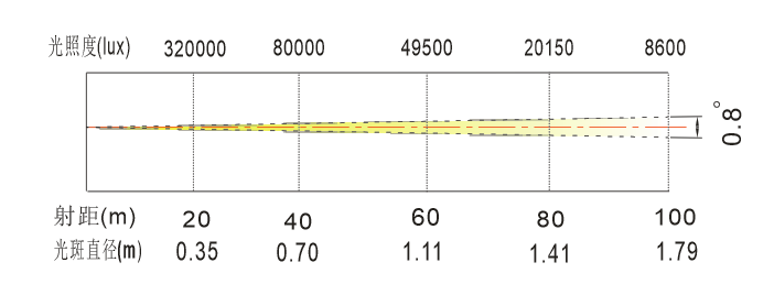 精产国品一二三产区蘑菇视频